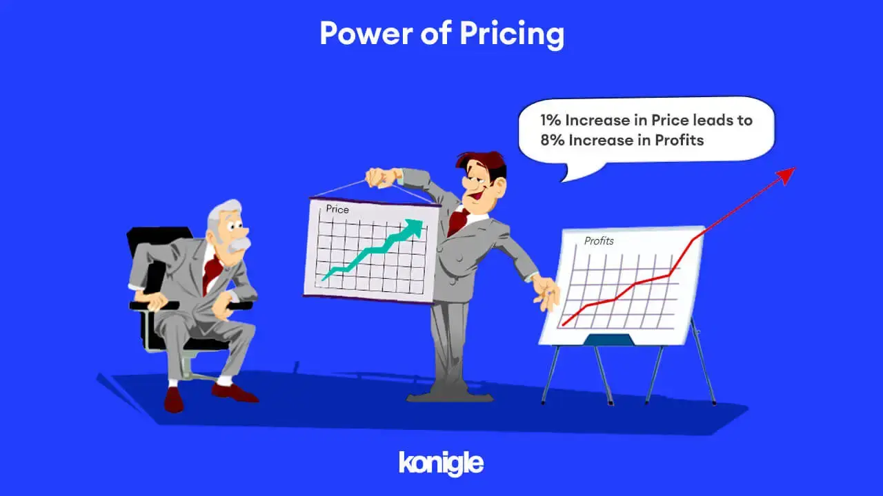 The power of pricing