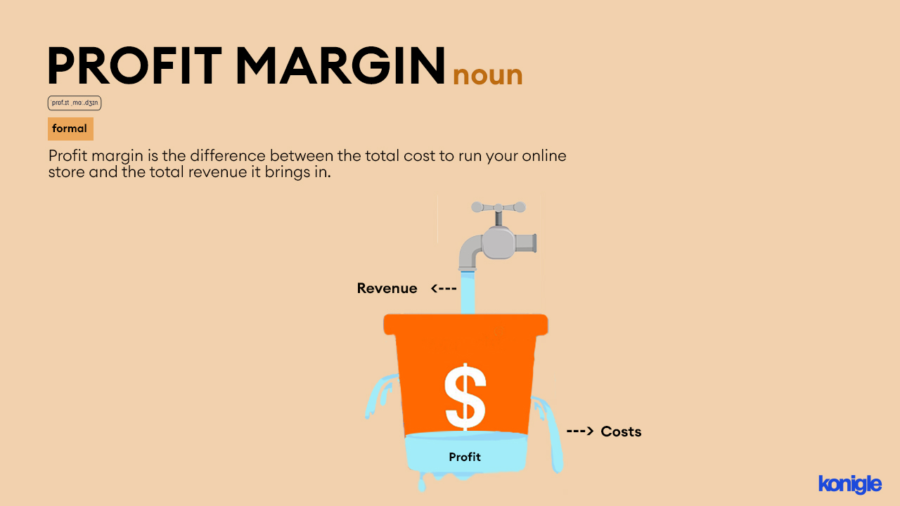 Profit Margin