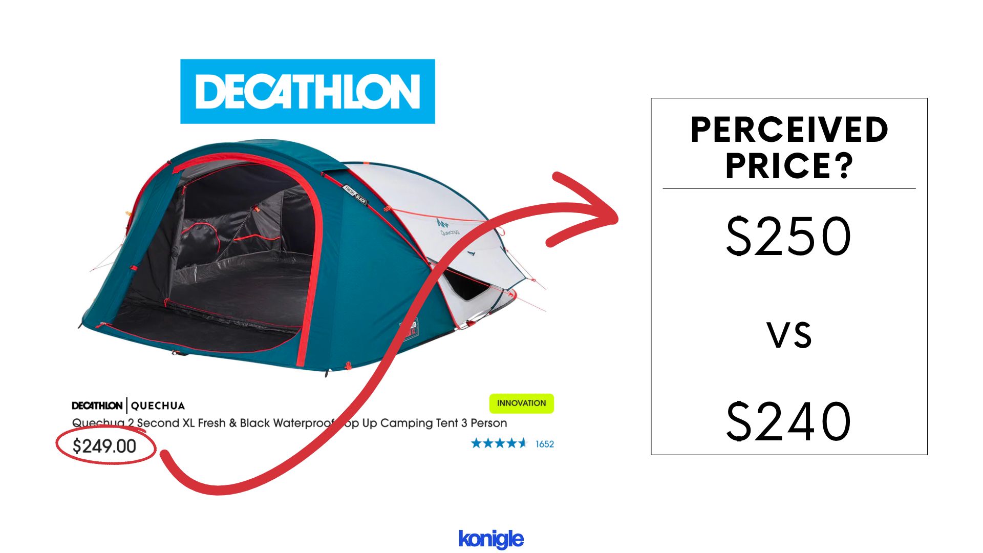 How Decathlon uses psychological pricing