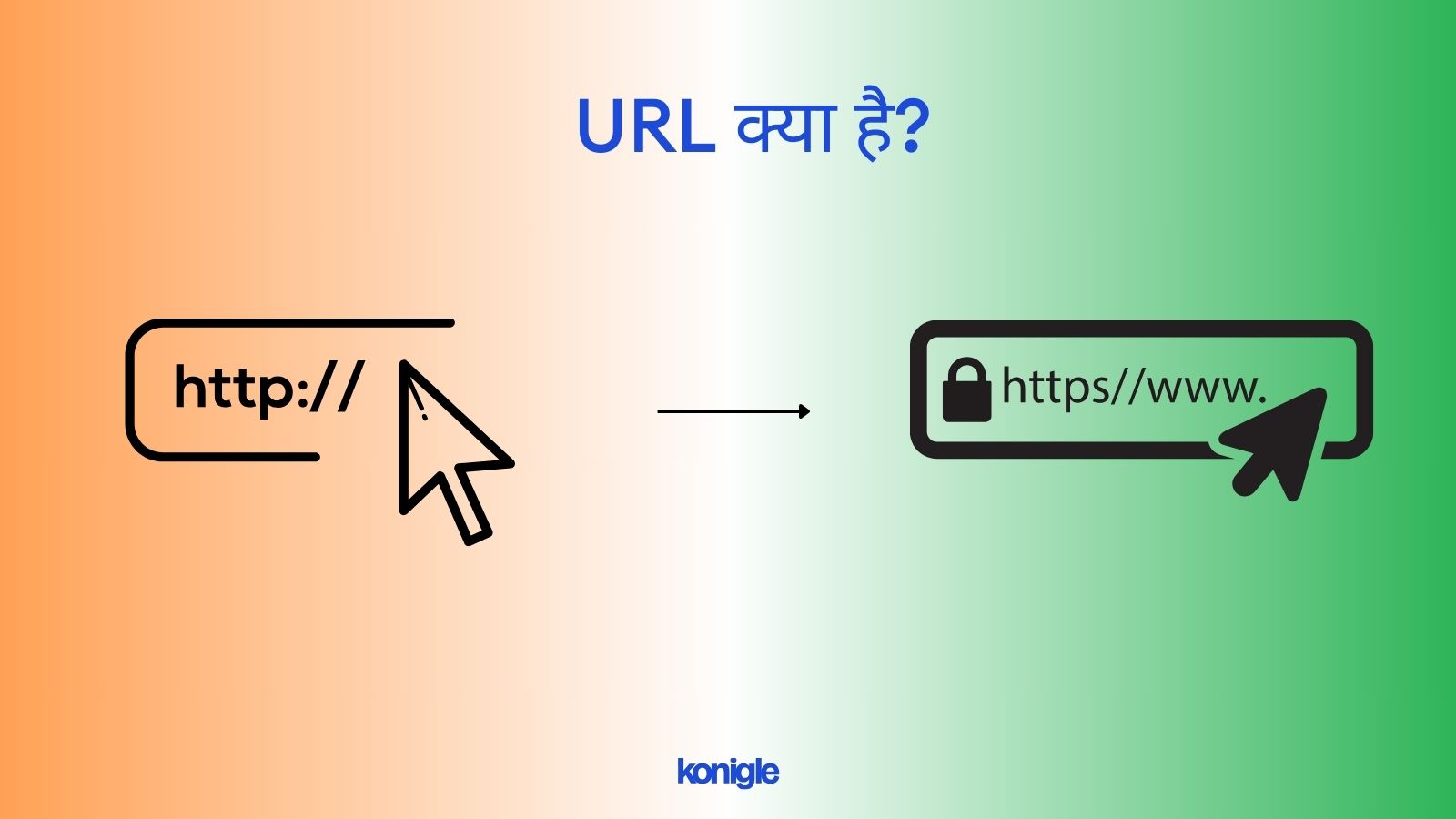URL क्या है? - What is URL in Hindi 2024