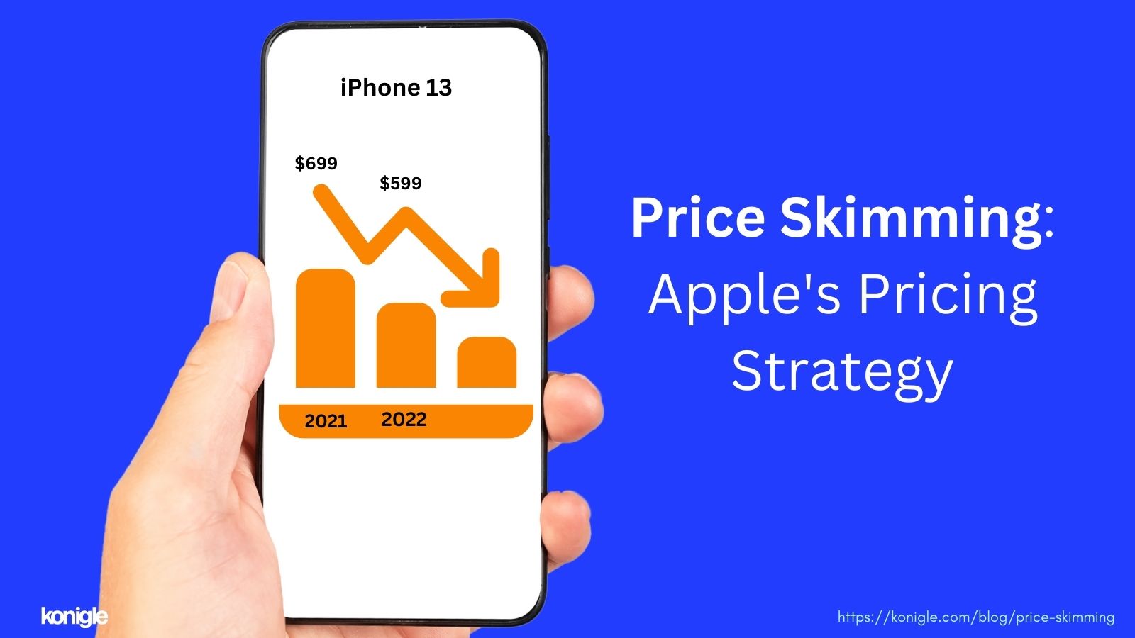 Illustrating price skimming using Apple's pricing strategy.