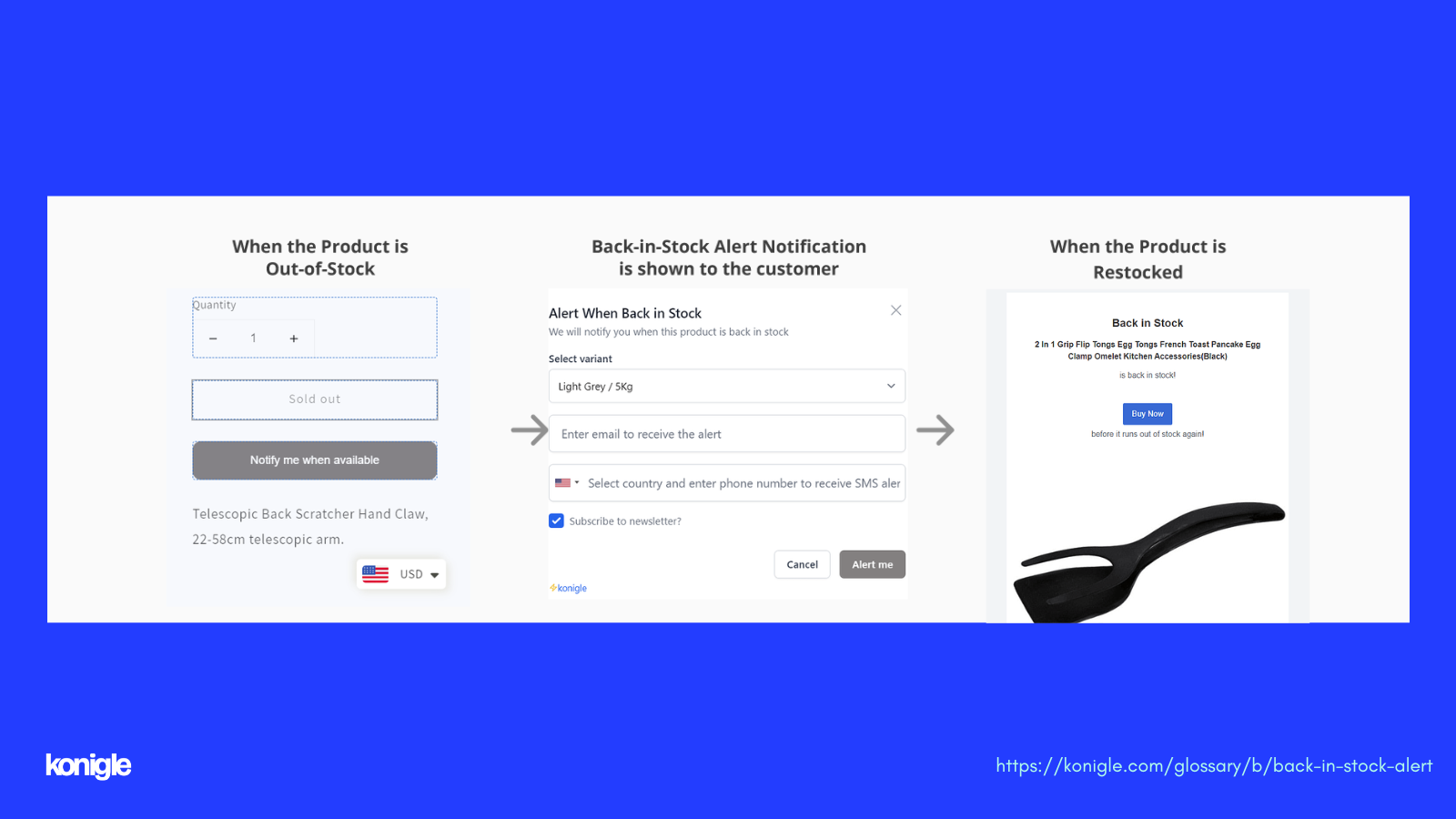 Konigle's back-in-stock alert tool process for shopify&nbsp;