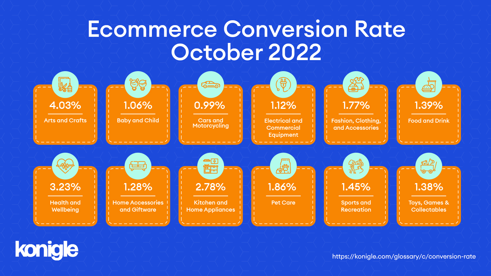 Globoplay Increases Conversion Rates By 175%