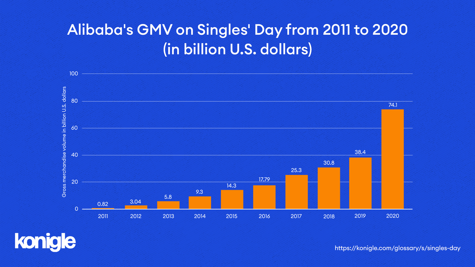 Singles' Day Definition & 5 fun facts about Singles' Day