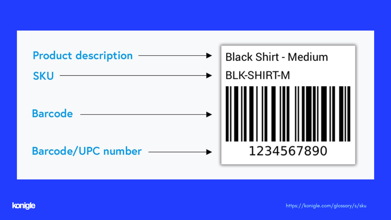 Stock-keeping unit number with barcode