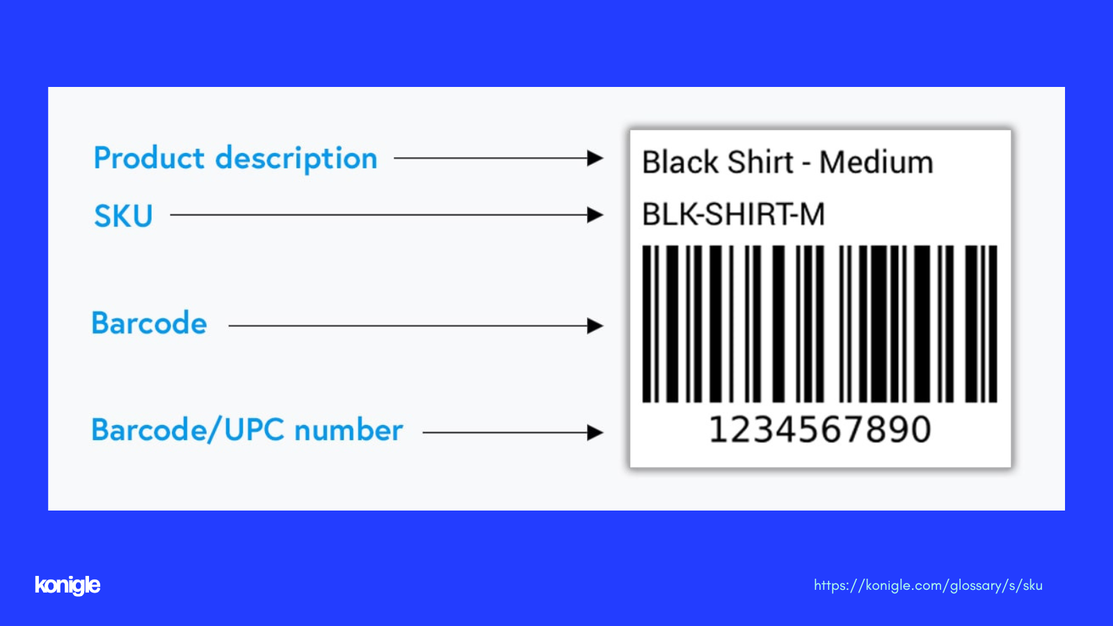 Business Abbreviations for Inventory Items: Streamlining Inventory ...