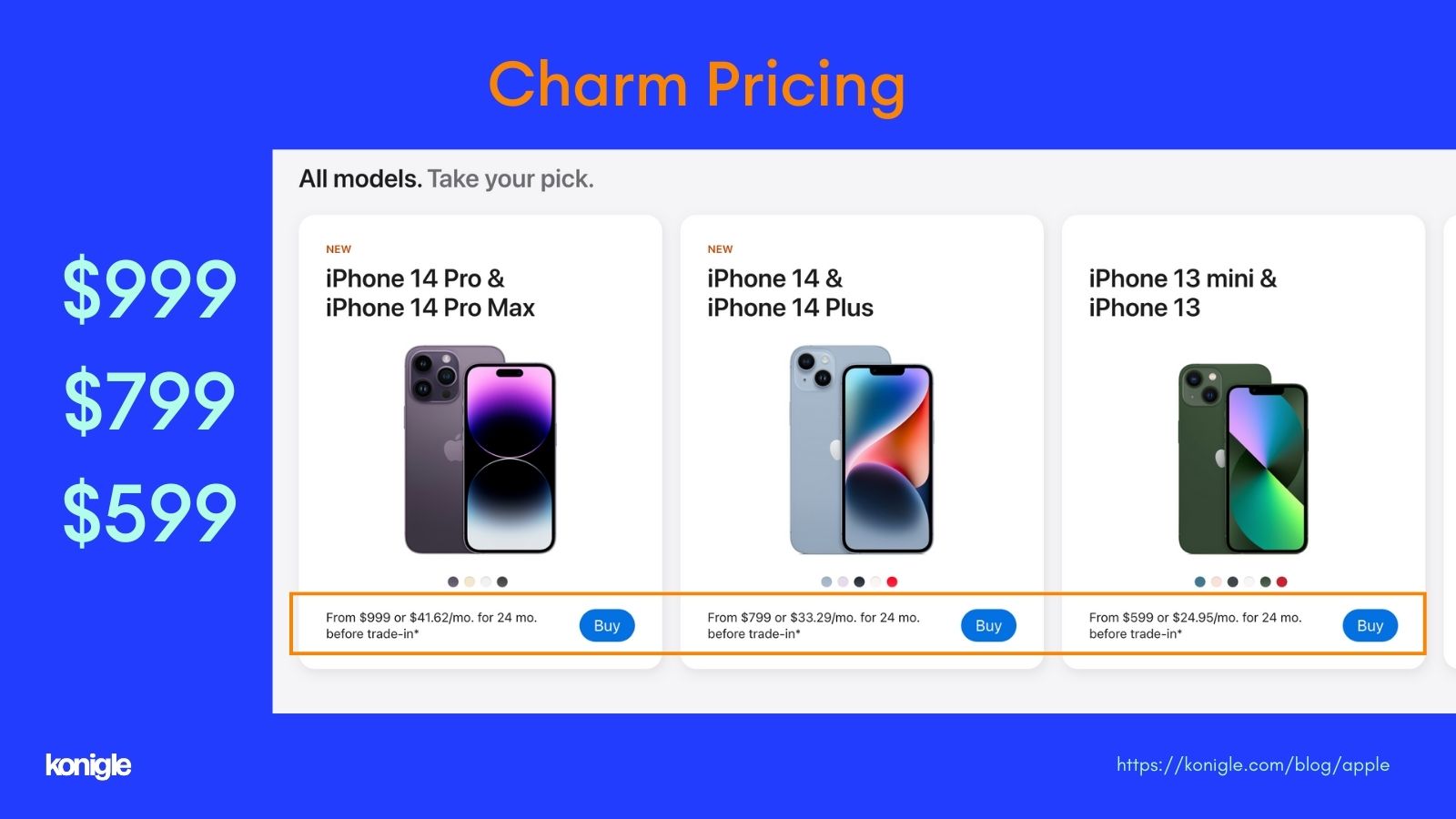 Apple uses prices ending in 9s for most of its products. This is called Charm Pricing.