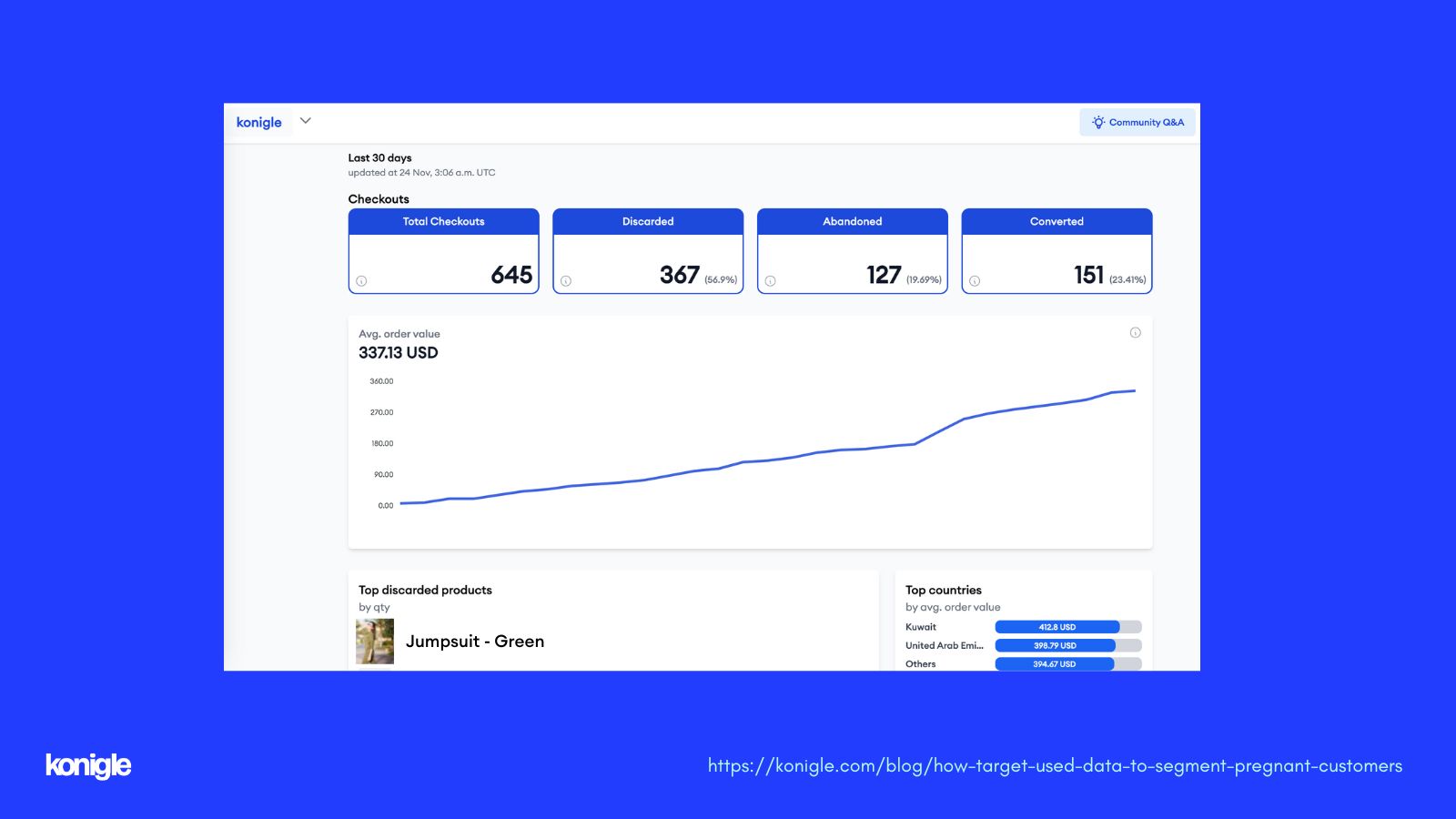 Konigle's checkout optimizer tool provides quick way to understand checkouts on your online store.