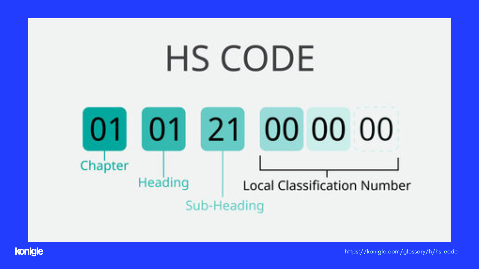 HS Codes, HTS Codes And Schedule B Codes What's The, 48 OFF