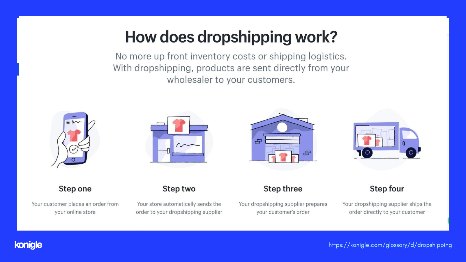 What is Dropshipping and how does it work?