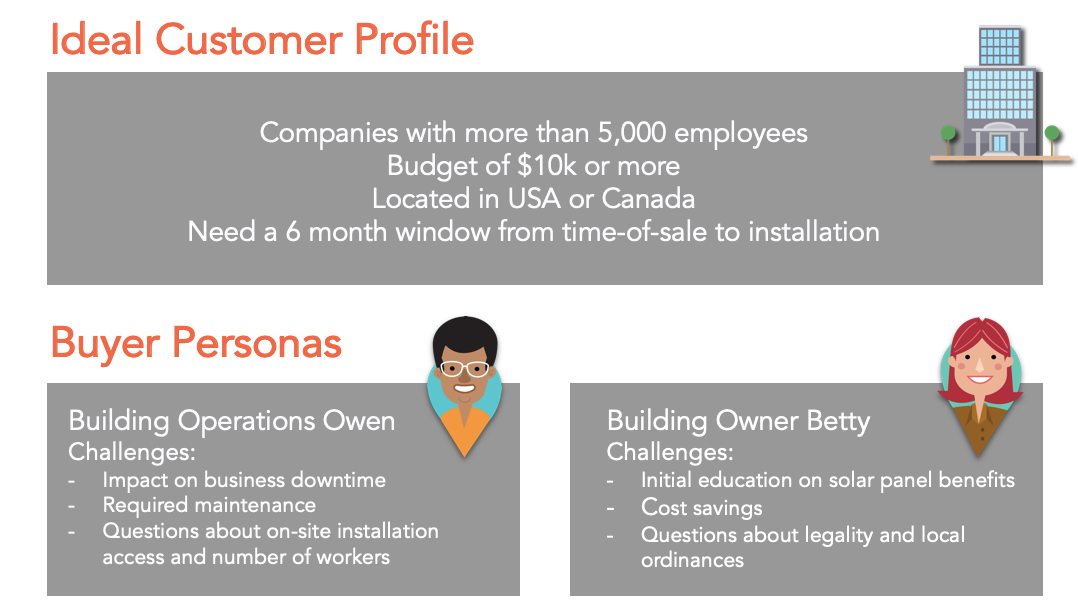 What is an ideal customer profile and a buyer persona?