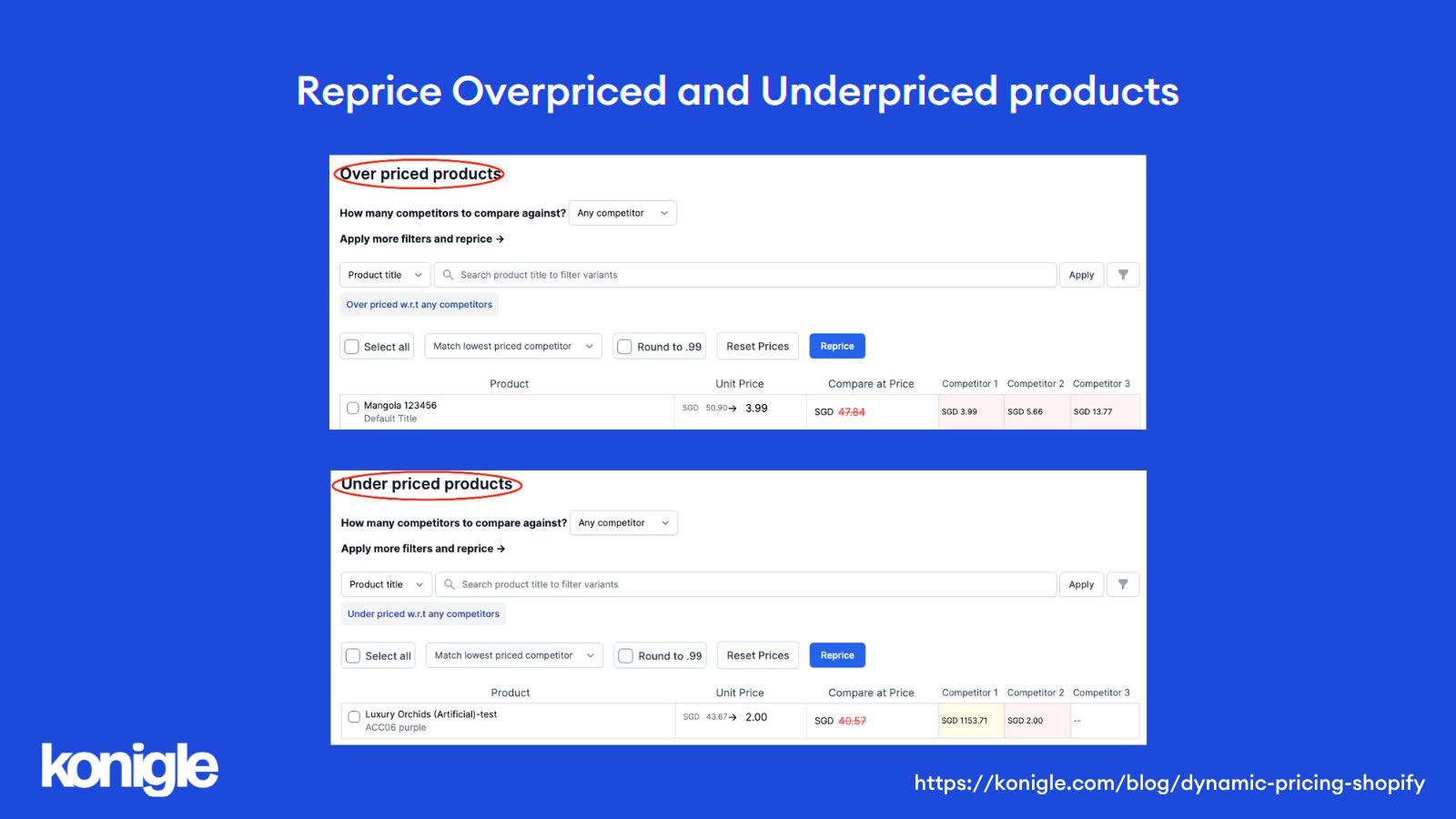 Overpriced and underpriced products as shown by Konigle’s Competitor tracking tool.