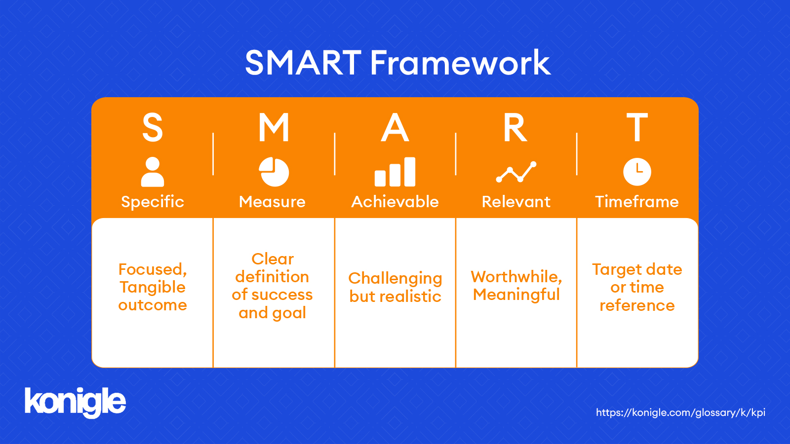 Smart Goals With Kpis at Darlene Babcock blog