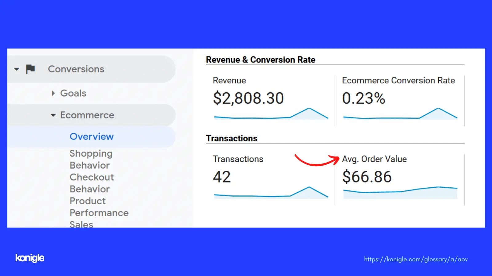 Average order value in Google Analytics