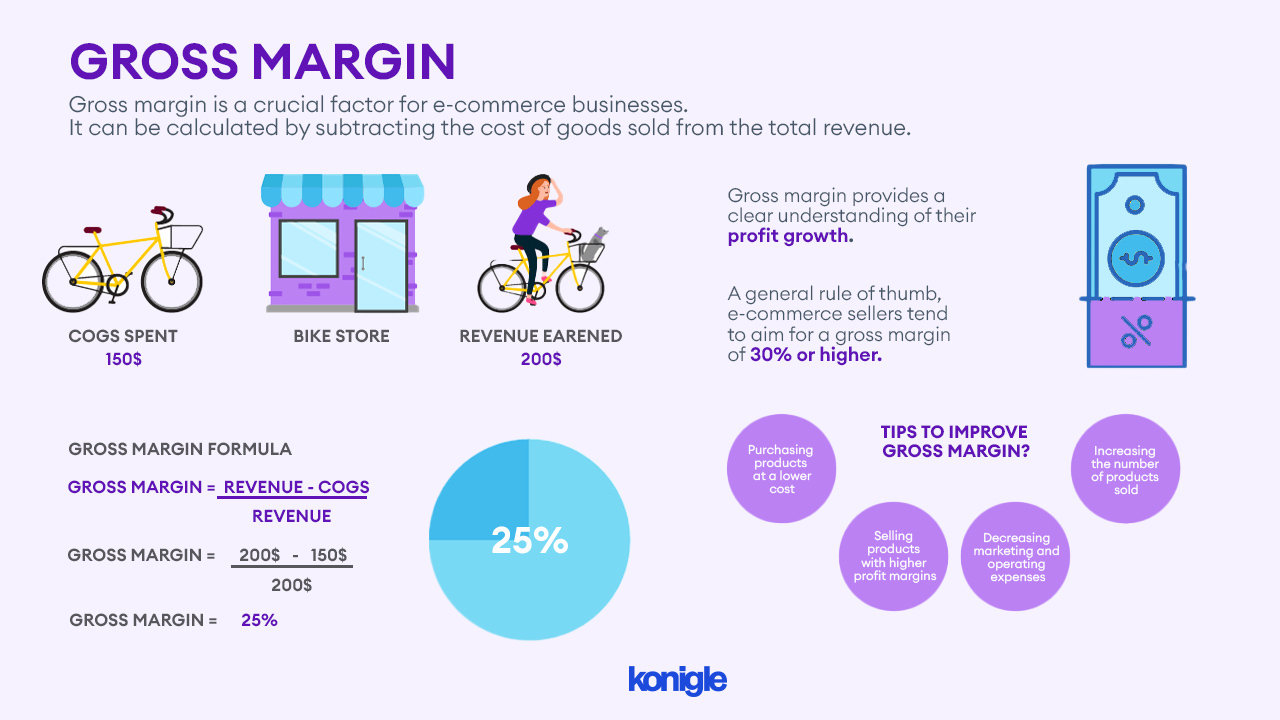 Gross Margin Definition Example Formula And How To Calculate 3637