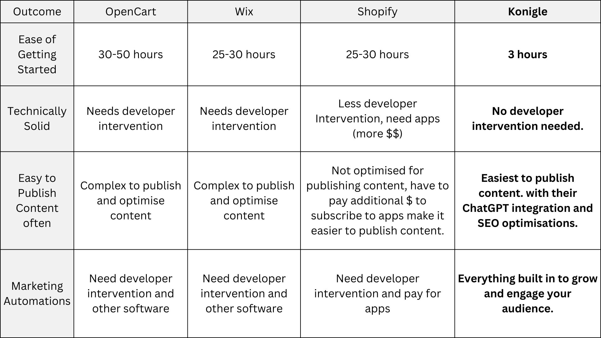 comparative table