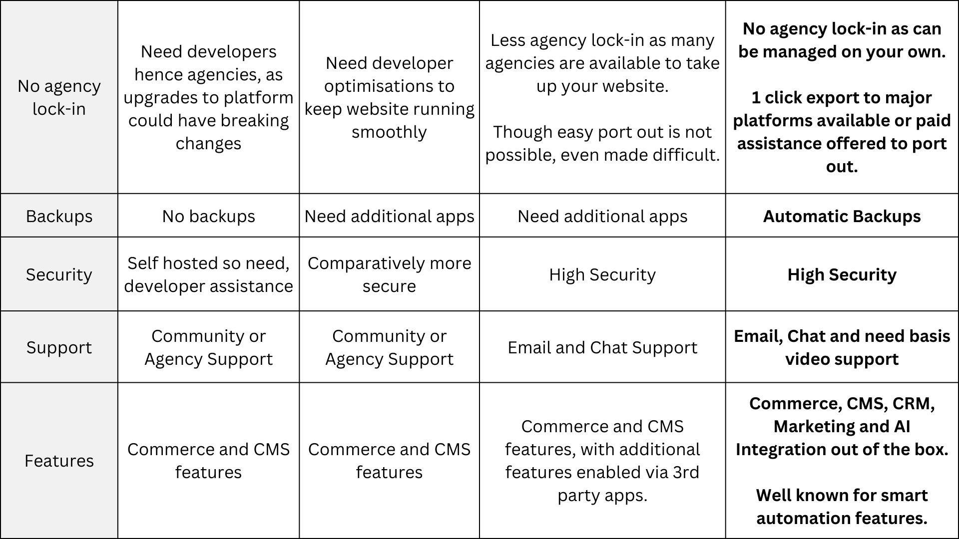 comparative table