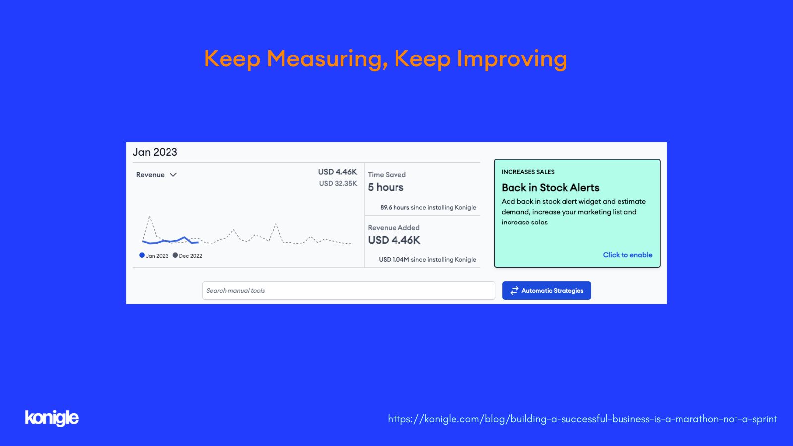 Konigle provides not just tools to automate profitable growth tactics but also provides an easy way to monitor metrics that matter.