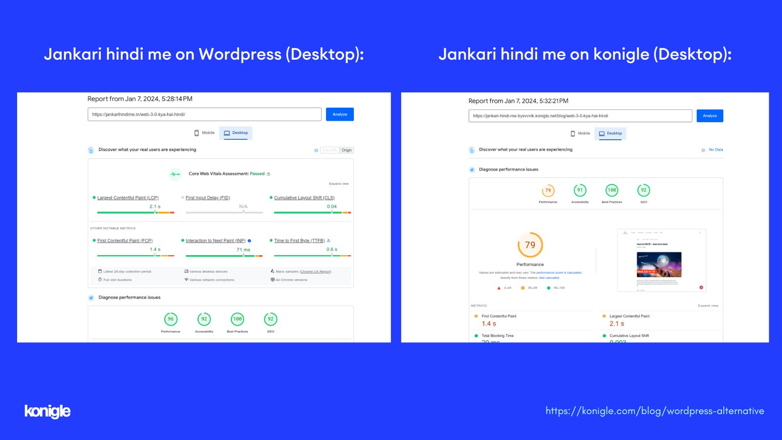 Jankari Hindi Me desktop view performance using PageSpeed Insights