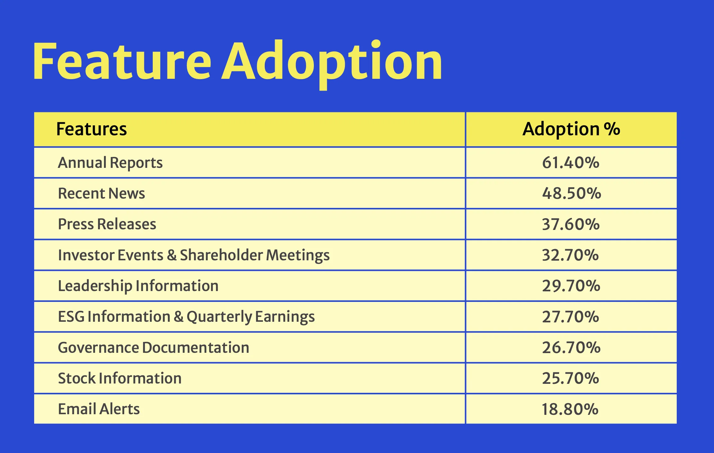 Feature adoption of IR websites of SGX listed companies.<br>