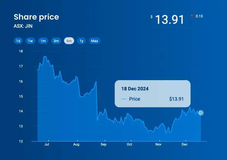 Real-time stock price display<br>