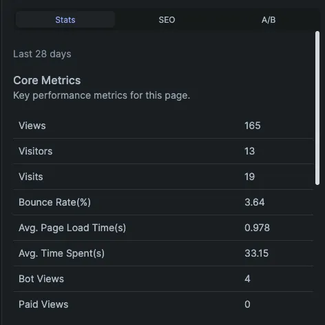 Performance of Pages