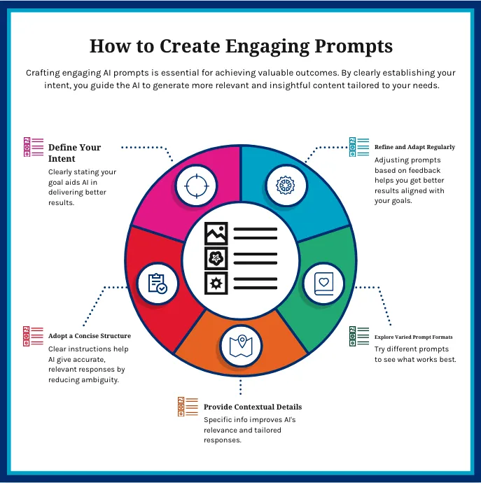 How to create engaging prompts for AI