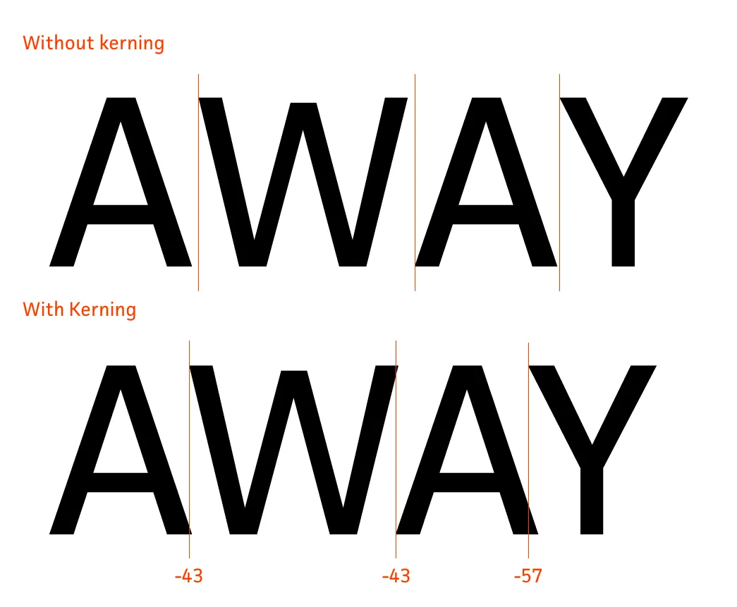 Comparison on the application of kerning on the word 'away'