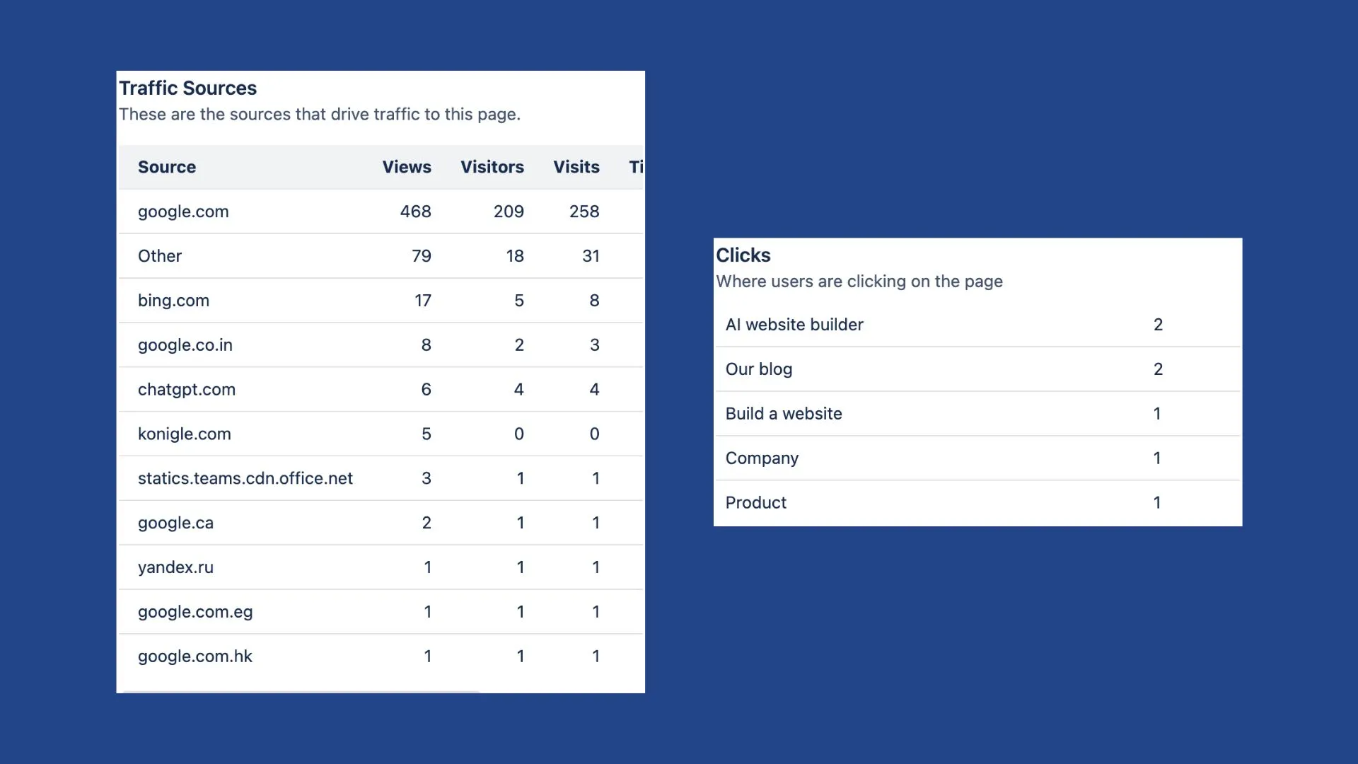 Actionable metrics: traffic sources and on page clicks